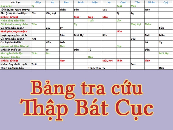 3-xem-tuoi-xong-dat-bang-phuong-phap-thap-bat-cuc